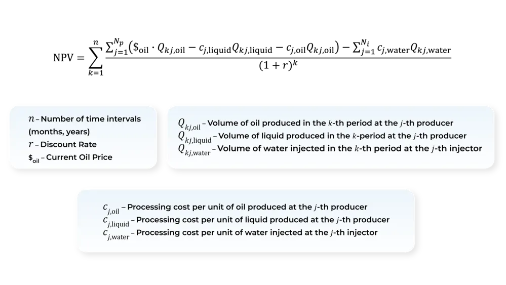 The economic model of the OPTRON utility